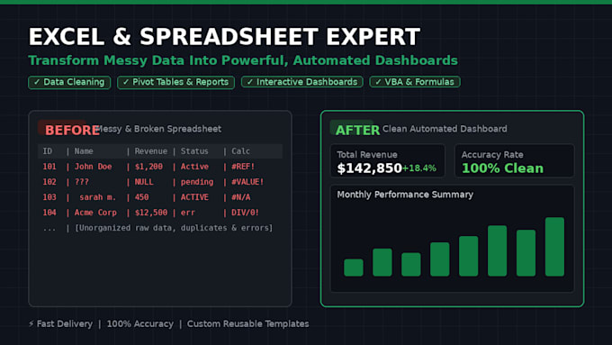 build excel dashboards, automate reports and clean your data