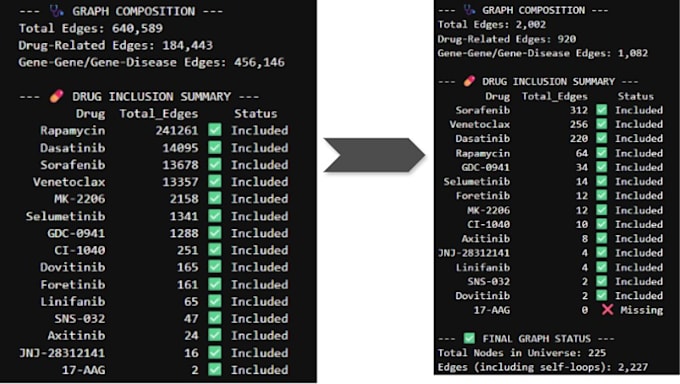 perform statistical data analysis and machine learning in python