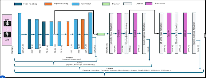 build machine learning models using python tensorflow, keras