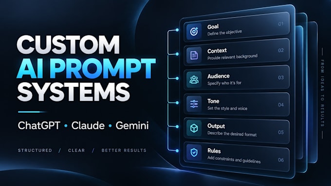 create custom ai prompts for chatgpt claude and gemini
