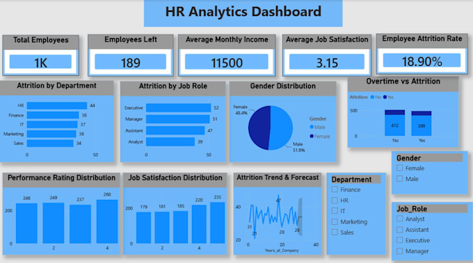 create interactive power bi reports with charts and filters