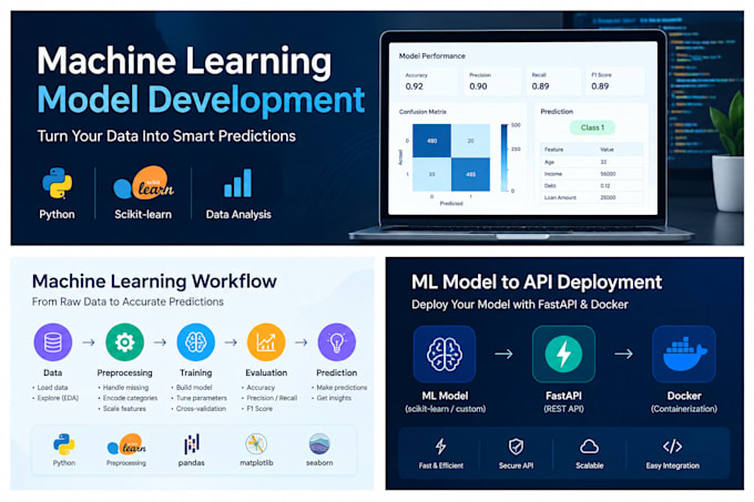 build machine learning and deep learning models