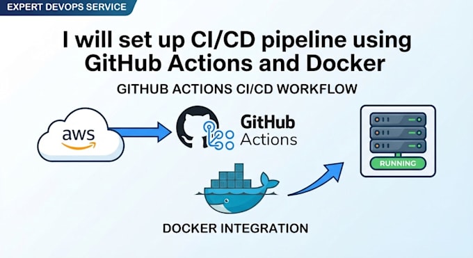 set up pipeline using github actions and docker