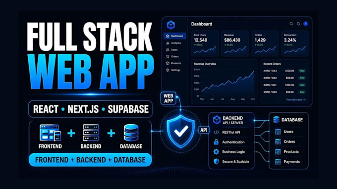 full stack developer, front backend web developer, full stack website developer