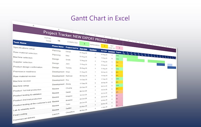 create an interactive excel gantt chart and project tracker