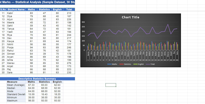 do statistical data analysis in excel python or I will proofread content