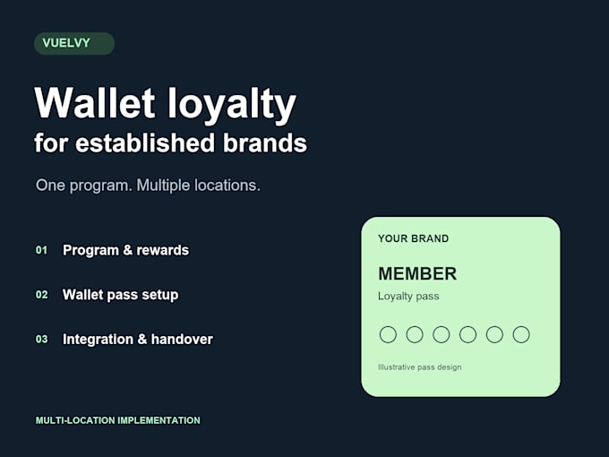 set up an apple wallet and google wallet loyalty program for your brand