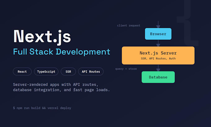 develop a nextjs scalable full stack web application