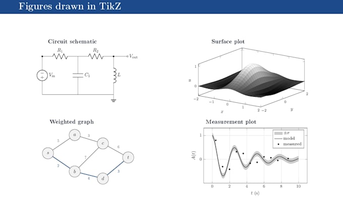 typeset your document in latex and create tikz figures