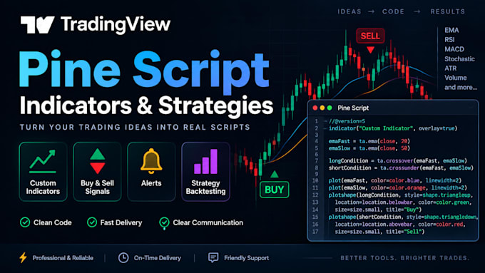 code tradingview pine script indicators and strategies