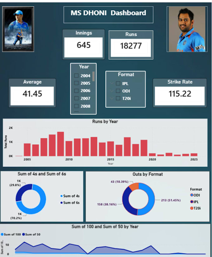 do something i really good in excel,powerbi