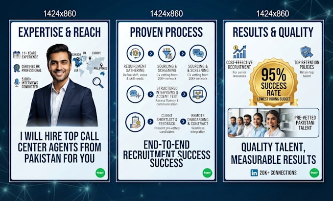 recruit top quality call center representatives who will work remotely