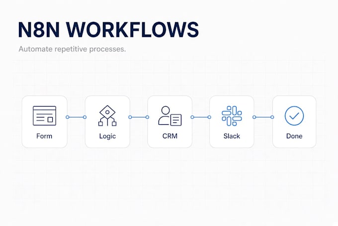 automate your business workflows with n8n