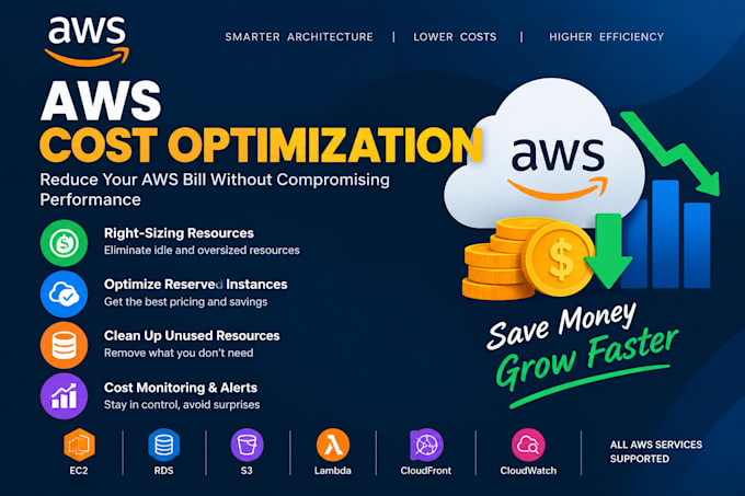 audit and optimize your AWS cloud costs to reduce unnecessary spending