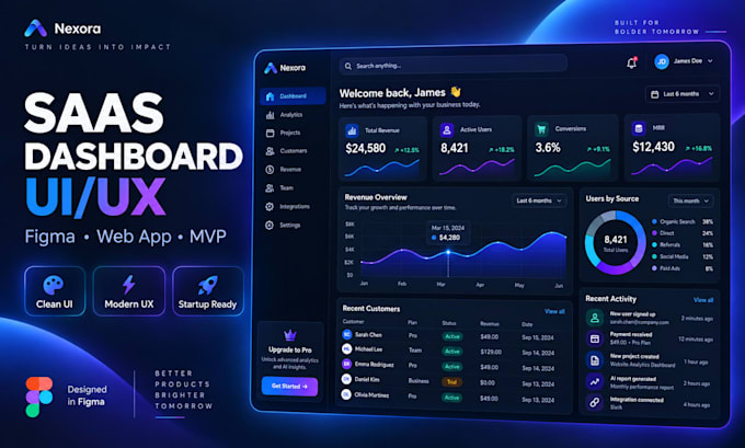 design saas dashboard UI UX in figma