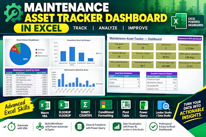 create an excel maintenance dashboard with mttr, mtbf and oee kpis
