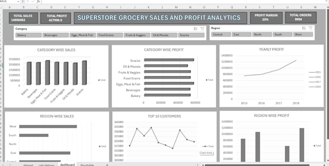 build an interactive excel dashboard with kpis and slicers