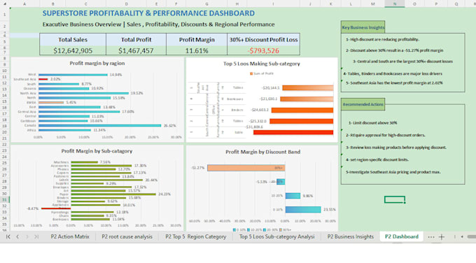 clean, analyze and visualize your data in excel