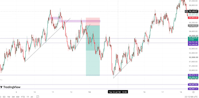 teach you my own profitable deriv trading strategy