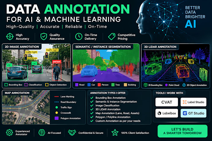 do data annotation,labelling and mapping
