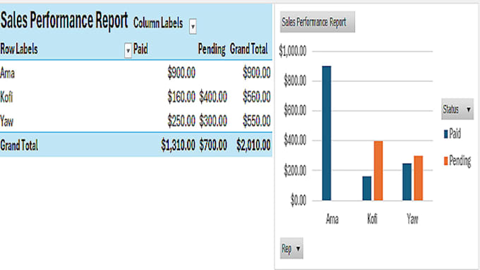 do data entry, excel spreadsheets and dashboards