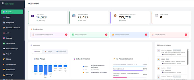 build a full stack web application with nextjs and nestjs