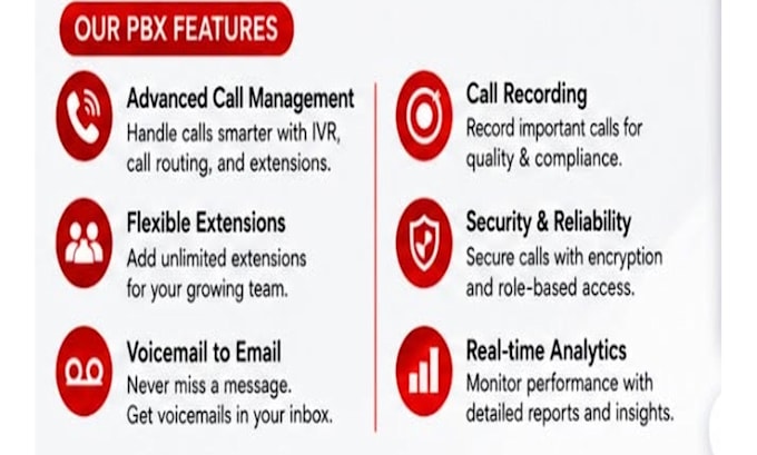 set up pbx with call management, IVR, and extensions