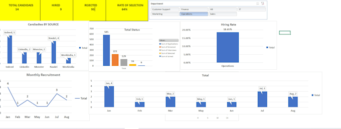 automateexcel reports with power query and create dashboards
