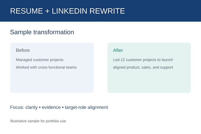 rewrite your resume and linkedin profile