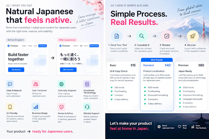 localize your saas website into clear, natural japanese