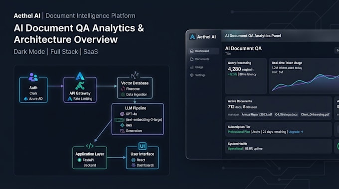 build a production ready custom ai saas or ai web app mvp