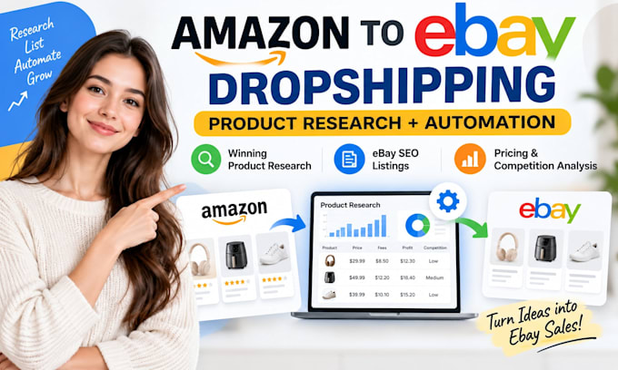 amazon to ebay dropshipping automation and profitable product research