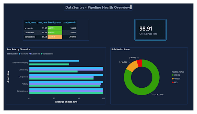 build a bronze silver gold data pipeline on databricks