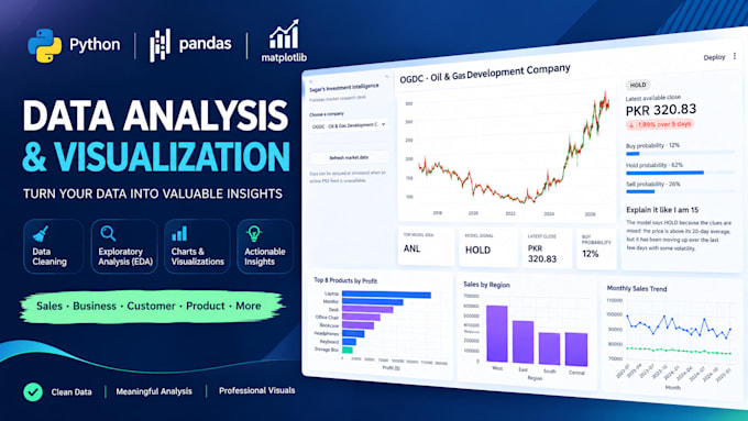 analyze data using python pandas and create visualizations