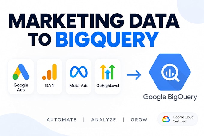 connect google ads, ga4, meta and CRM data to bigquery