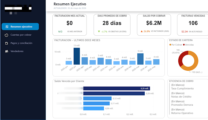 build interactive bi dashboards and data pipelines
