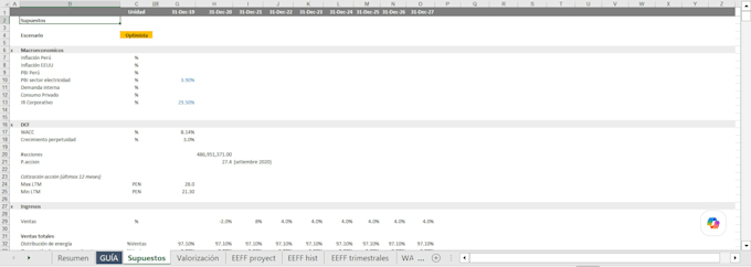 do financial modeling and fpa