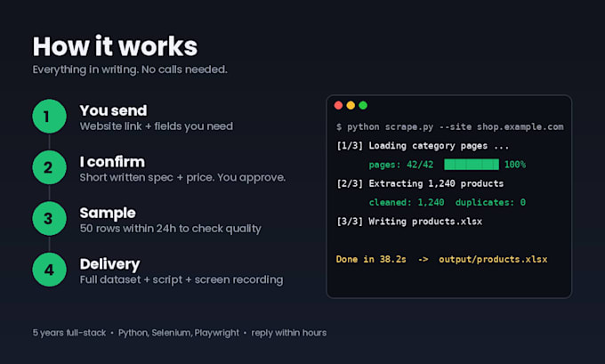 scrape any website data with python