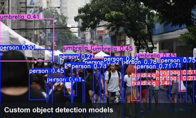 build custom yolo object detection and computer vision models