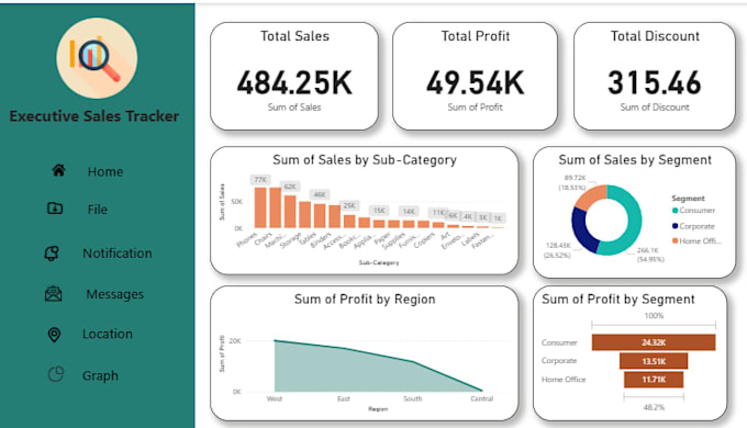 professional power bi dashboards and reports