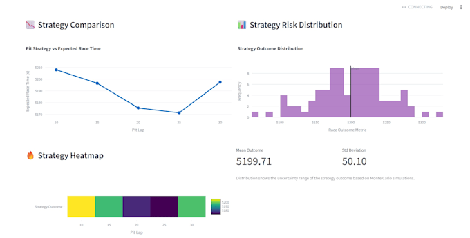 do data analysis, machine learning and predictive modeling