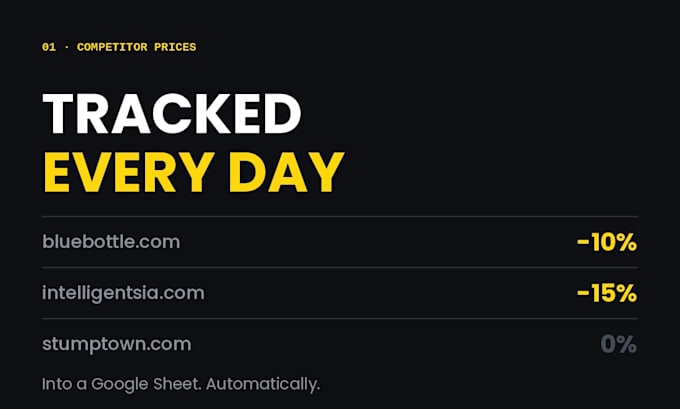 monitor competitor prices and send you a daily price report