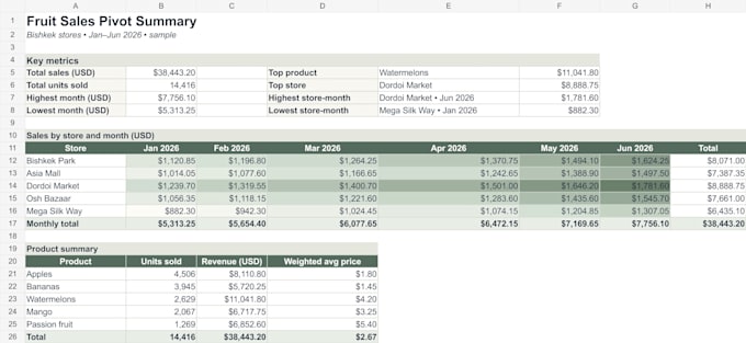 do accurate excel data entry and google sheets cleanup