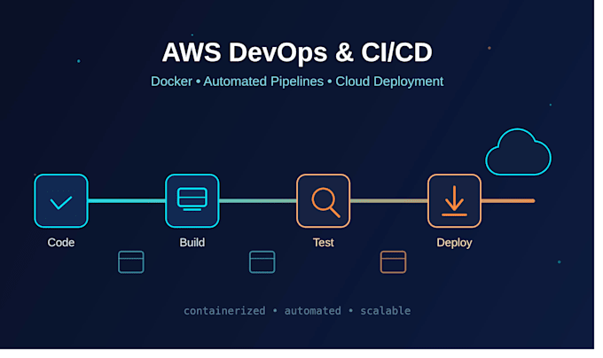 help you in aws devops, docker and ci cd deployments