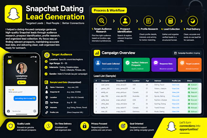 generate targeted dating and best adds