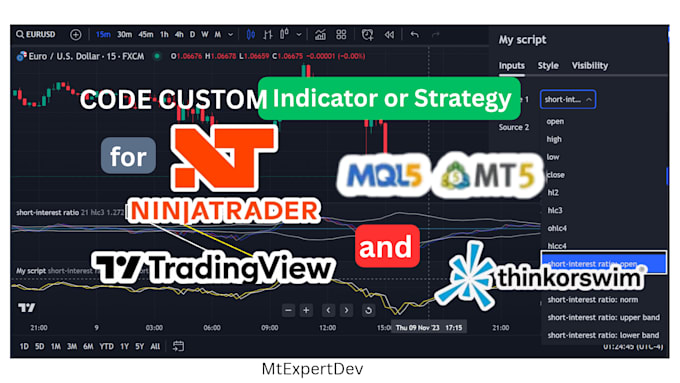 code custom indicator or strategy for nt8, mt4, mt5, tradingview and thinkorswim