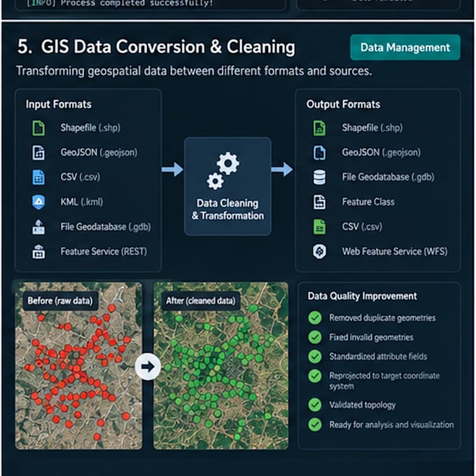 cleaned and transformed geospatial datasets