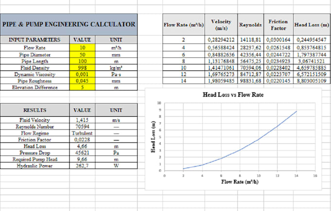 build custom engineering calculators in excel