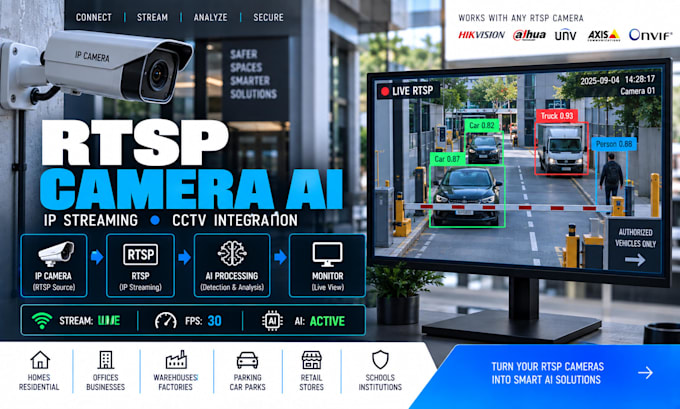 build rtsp camera ai, IP video streaming, cctv integration and video processing