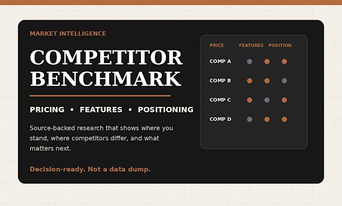 benchmark competitor pricing, features, and positioning
